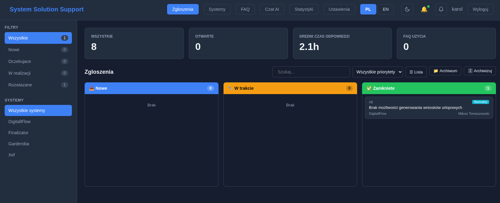 Panel wsparcia technicznego